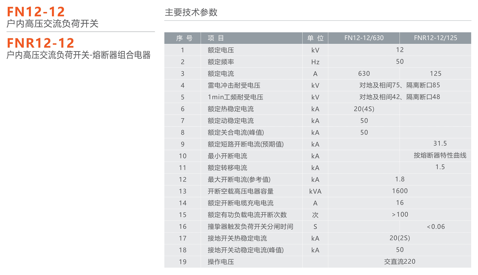 人民電器 FN12-12型戶內(nèi)高壓交流負荷開關(guān)