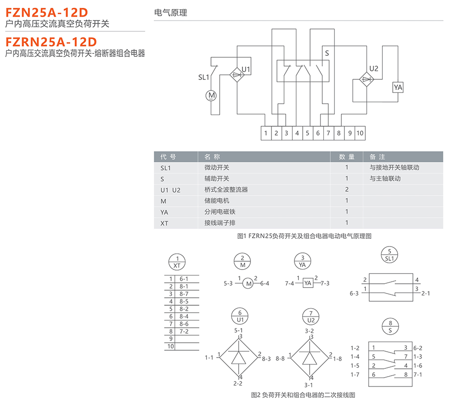 人民電器 FZN25A-12D型戶內(nèi)高壓交流真空負(fù)荷開關(guān)