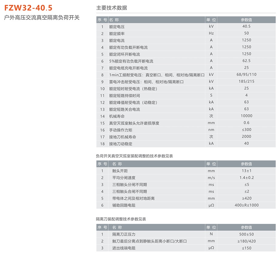 人民電器 FZW32-40.5戶外高壓交流真空隔離負荷開關(guān)