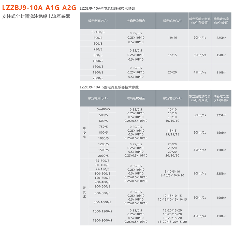 人民電器 LZZBJ9-10A、A1G、A2G支柱式全封閉澆注絕緣電流互感器