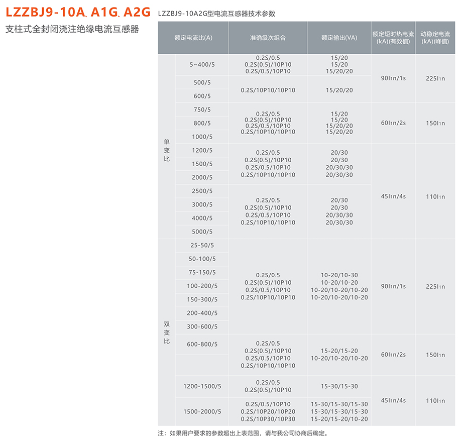 人民電器 LZZBJ9-10A、A1G、A2G支柱式全封閉澆注絕緣電流互感器