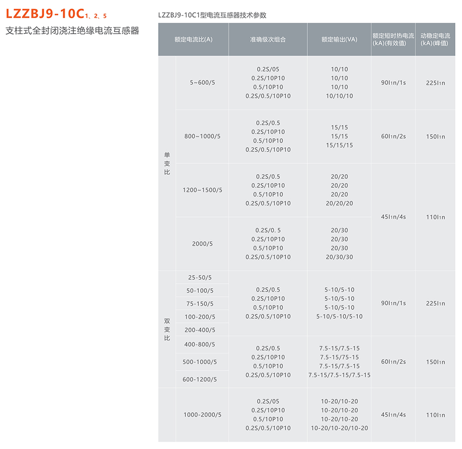 人民電器 LZZBJ9-10C 1、2、5 支柱式全封閉澆注絕緣電流互感器