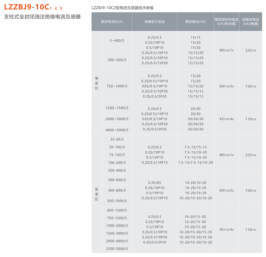 人民電器 LZZBJ9-10C 1、2、5 支柱式全封閉澆注絕緣電流互感器