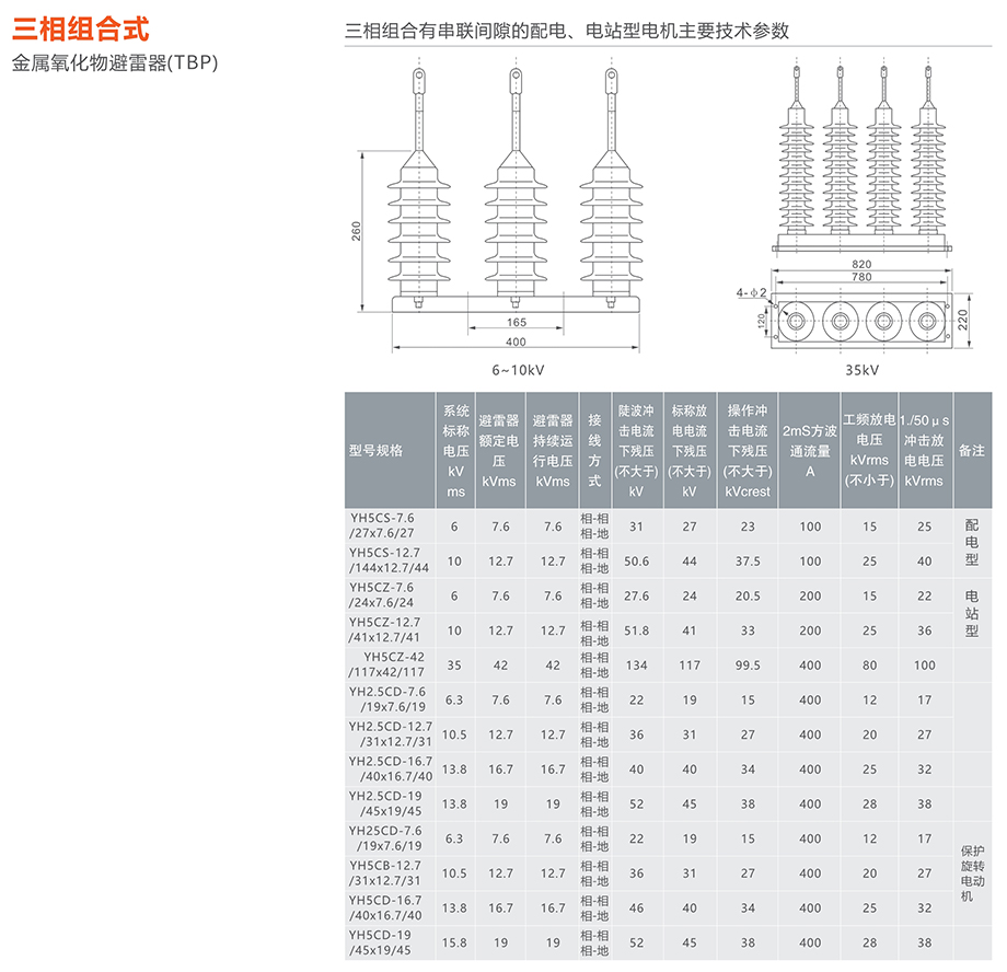 人民電器 三相組合式金屬氧化物避雷器(TBP)