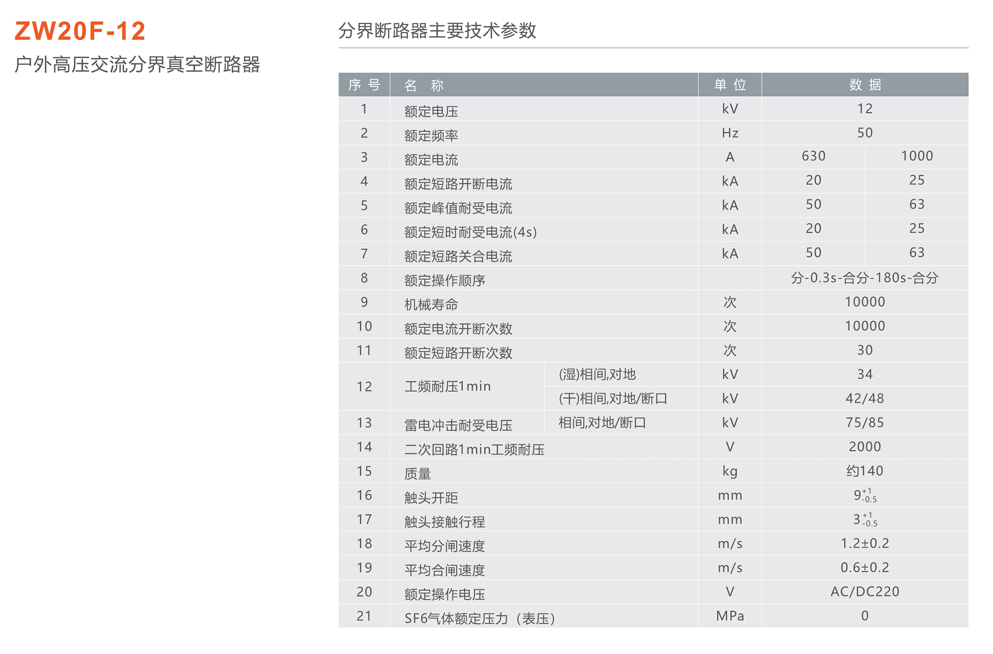 人民電器 ZW20F-12戶外高壓交流分界真空斷路器