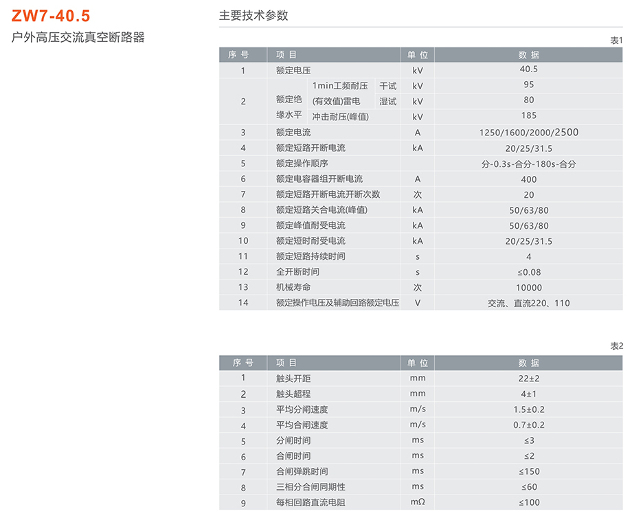 人民電器ZW7-40.5型戶外高壓交流真空斷路器