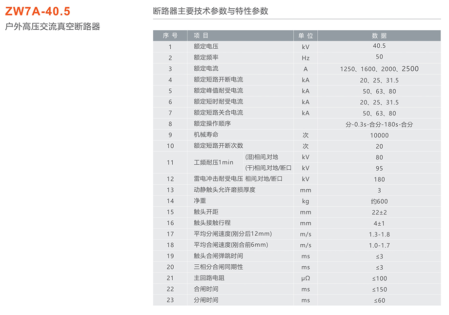 人民電器 ZW7A-40.5型戶外高壓交流真空斷路器