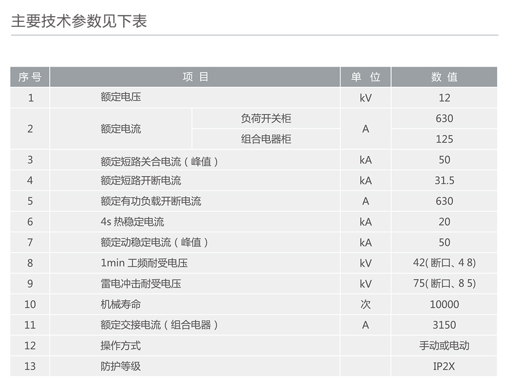 人民電器HXGN15-12(F·R)箱型固定式交流金屬封閉環(huán)網(wǎng)開關(guān)設(shè)備 