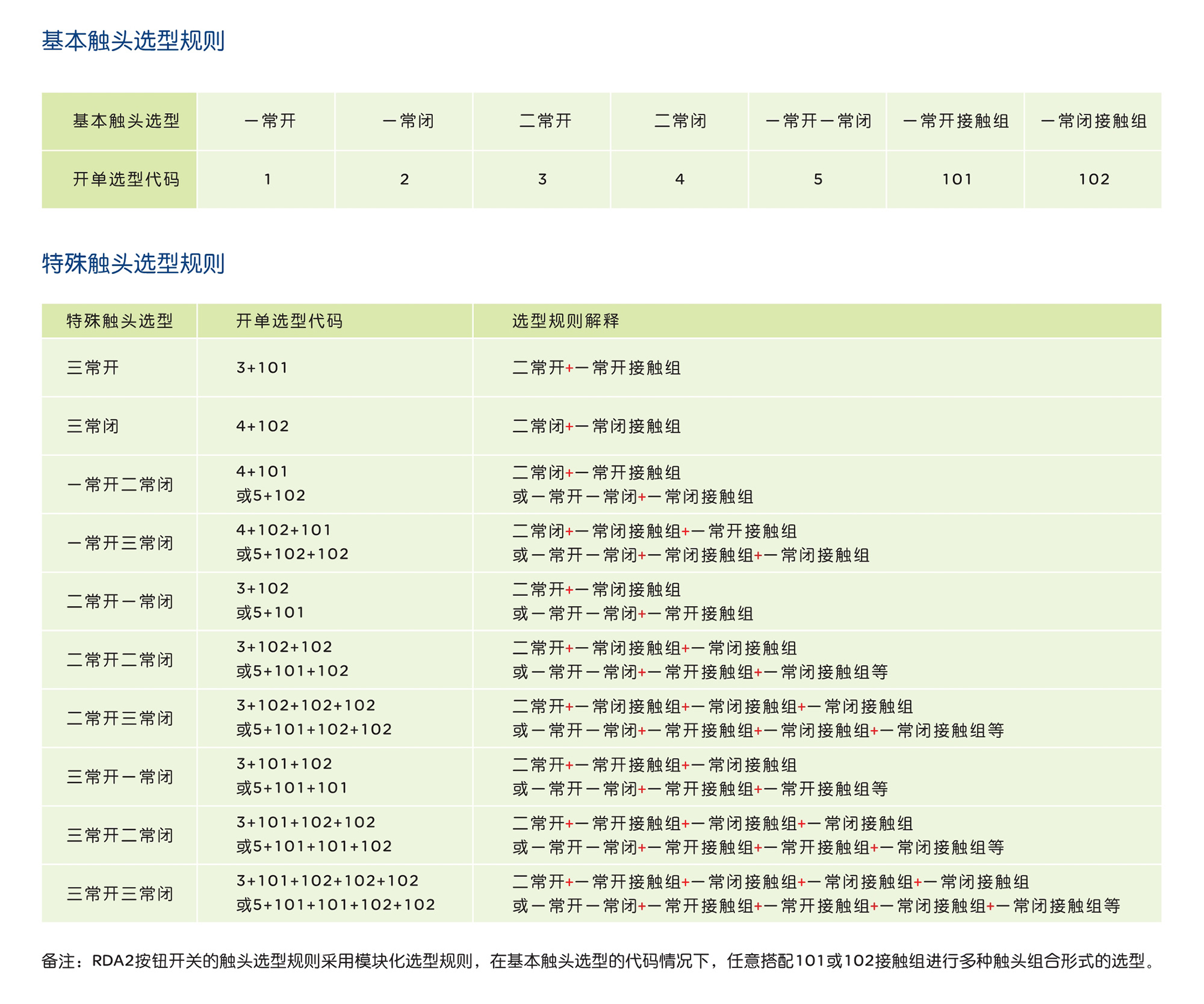 人民電器RDA2系列按鈕開關(guān) 