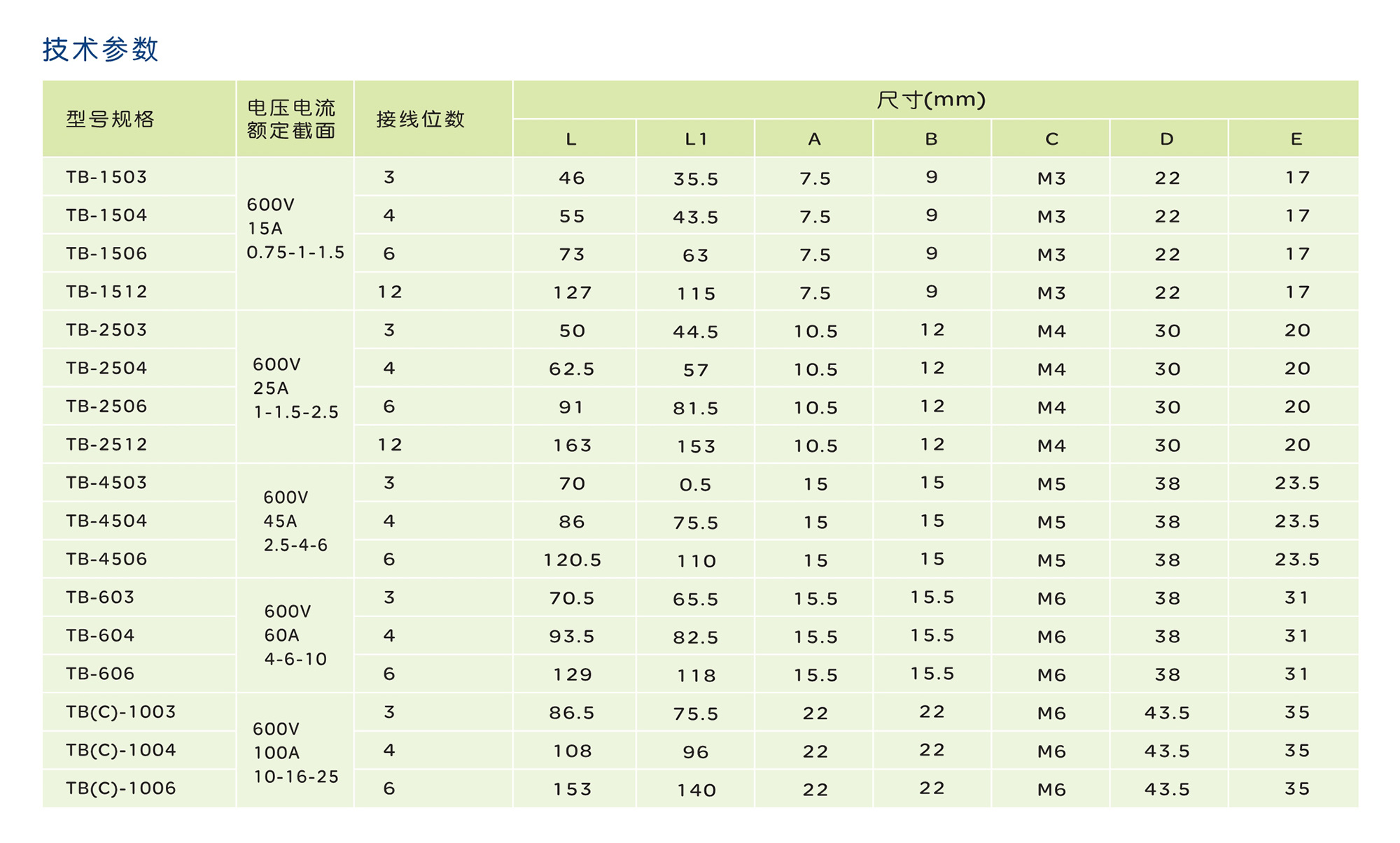 人民電器TB系列普通接線端子 