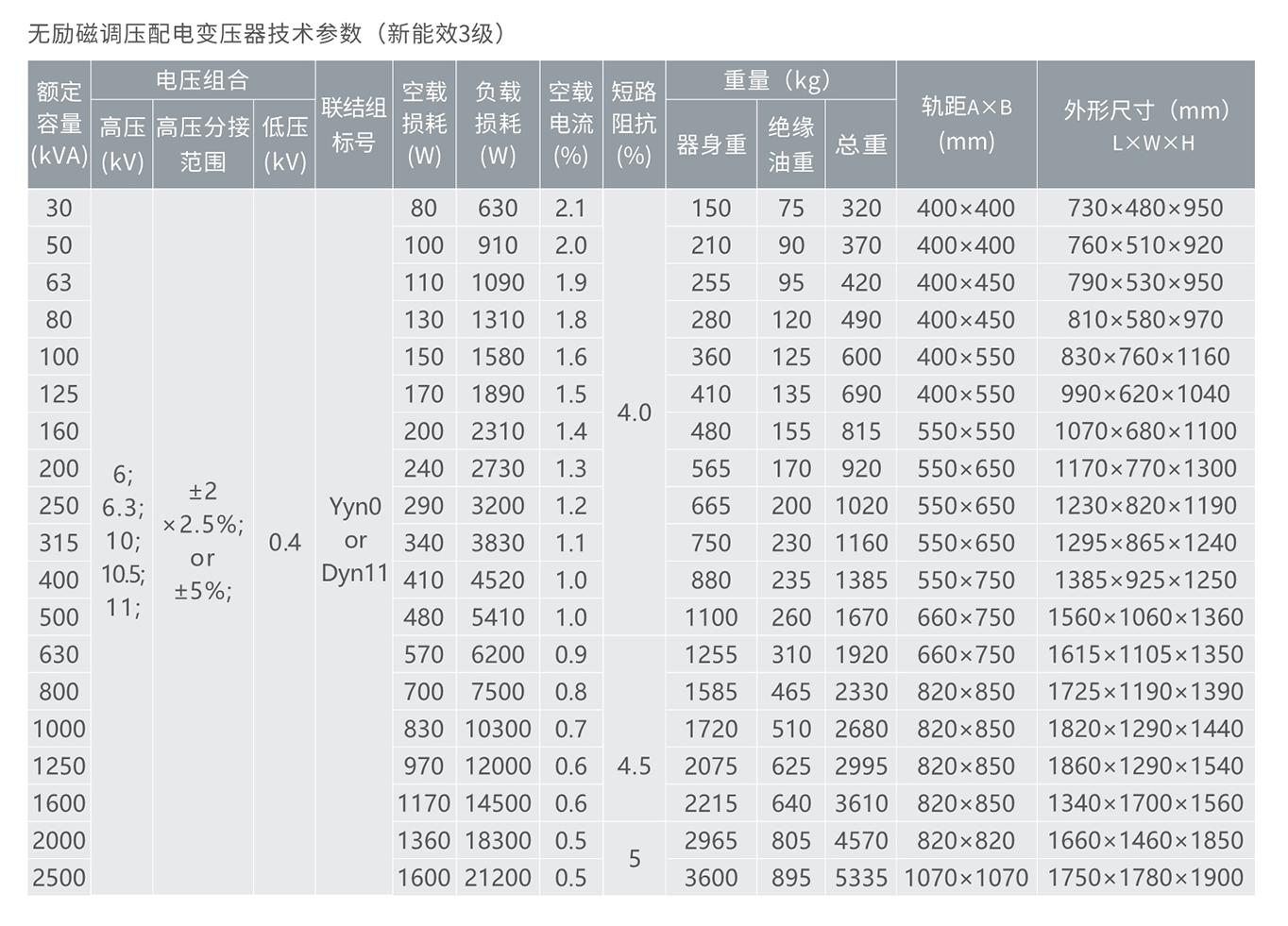 人民電器10KV級(jí)S13無(wú)勵(lì)磁調(diào)壓配電變壓器 