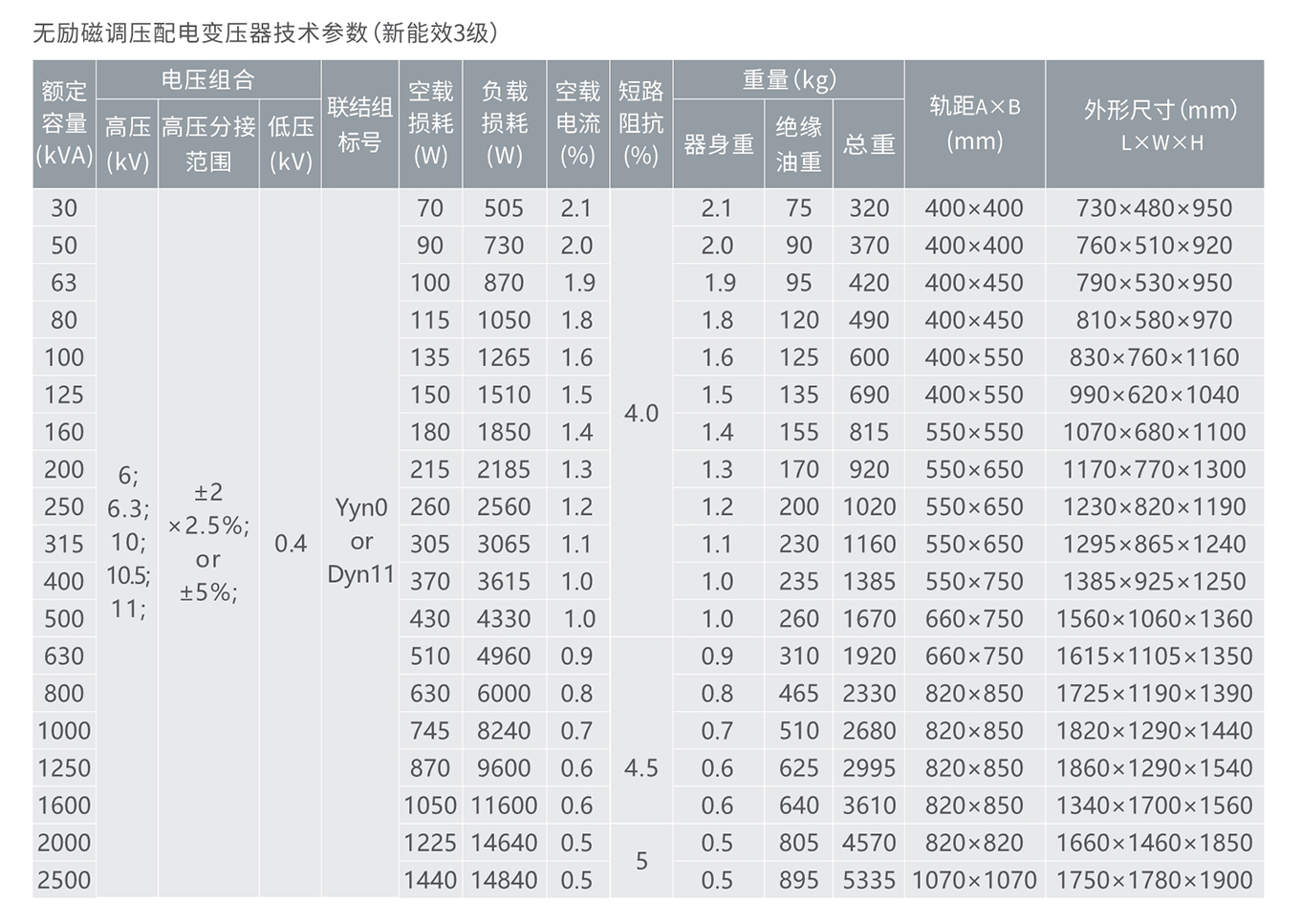 人民電器10KV級S20無勵磁調壓配電變壓器 