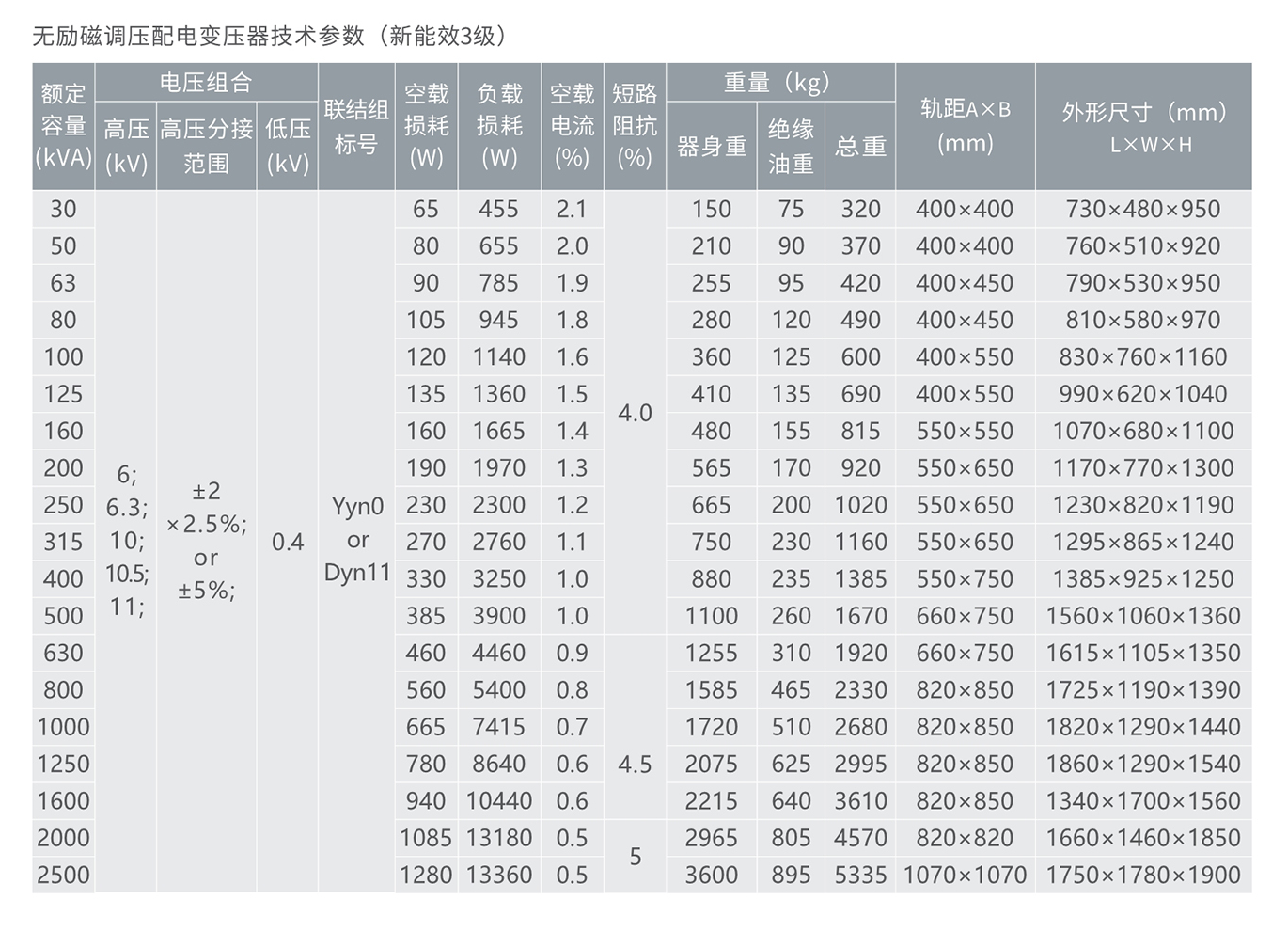 人民電器10KV級S22無勵磁調(diào)壓配電變壓器 