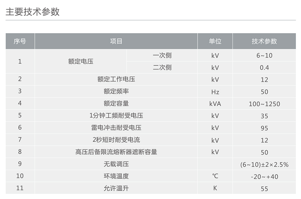 人民電器10kV級組合式變壓器(美式箱變) 