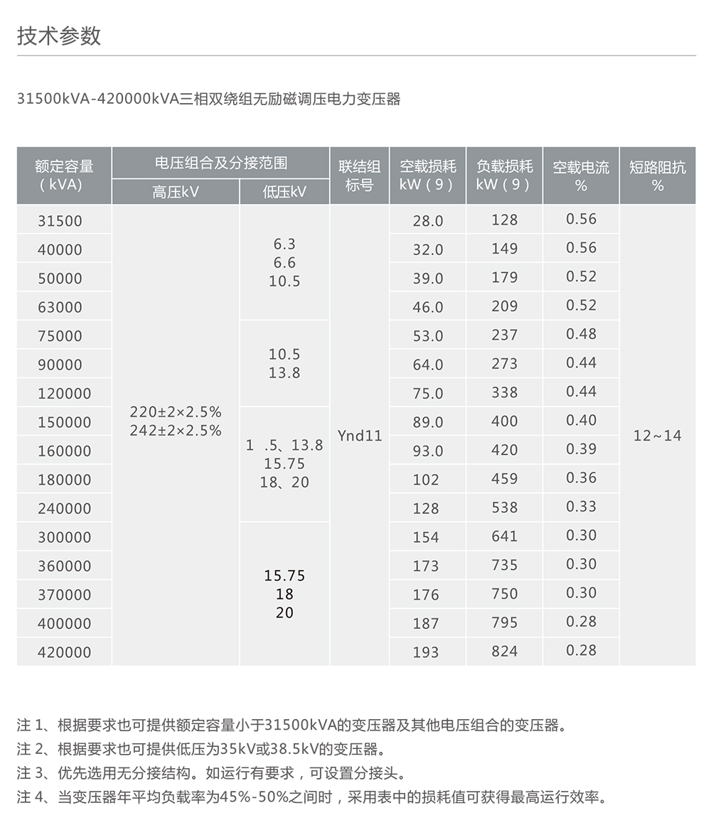 人民電器220kV智能化三相有載調(diào)壓電力變壓器 