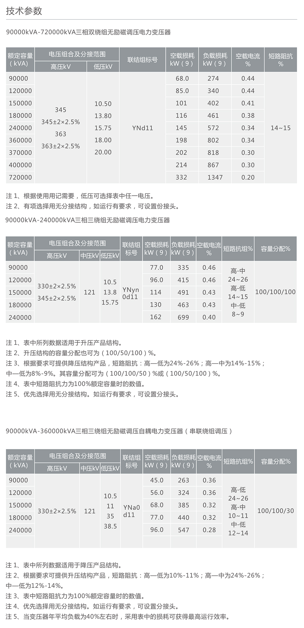 人民電器330Kv級(jí)智能化電力變壓器 