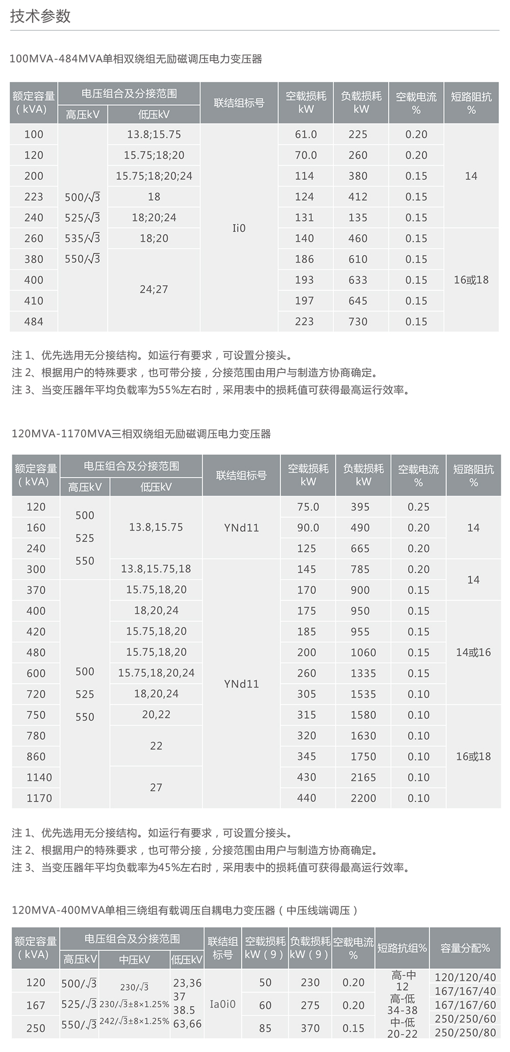 人民電器500Kv級(jí)智能化電力變壓器 