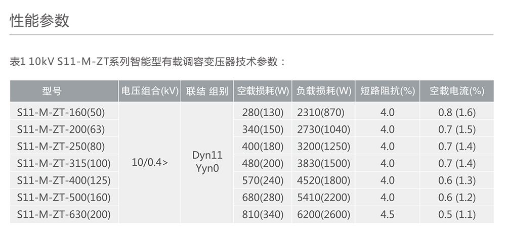 人民電器S11-M.ZT系列智能型有載調(diào)容變壓器 