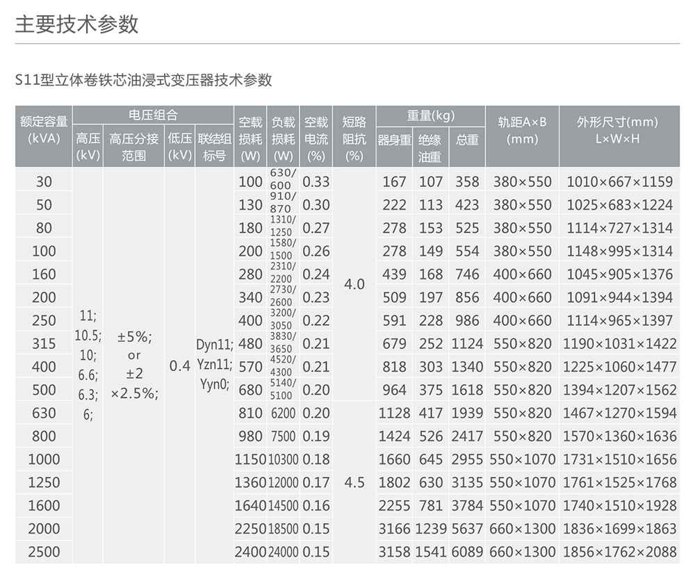 人民電器S11-M·RL型立體卷鐵芯配電變壓器 