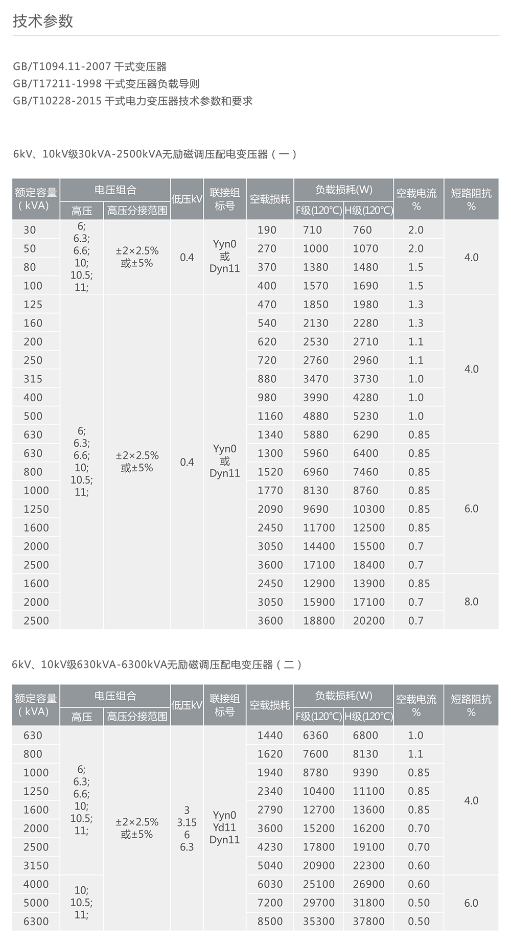 人民電器SC(B)系列F級智能化樹脂干式變壓器 