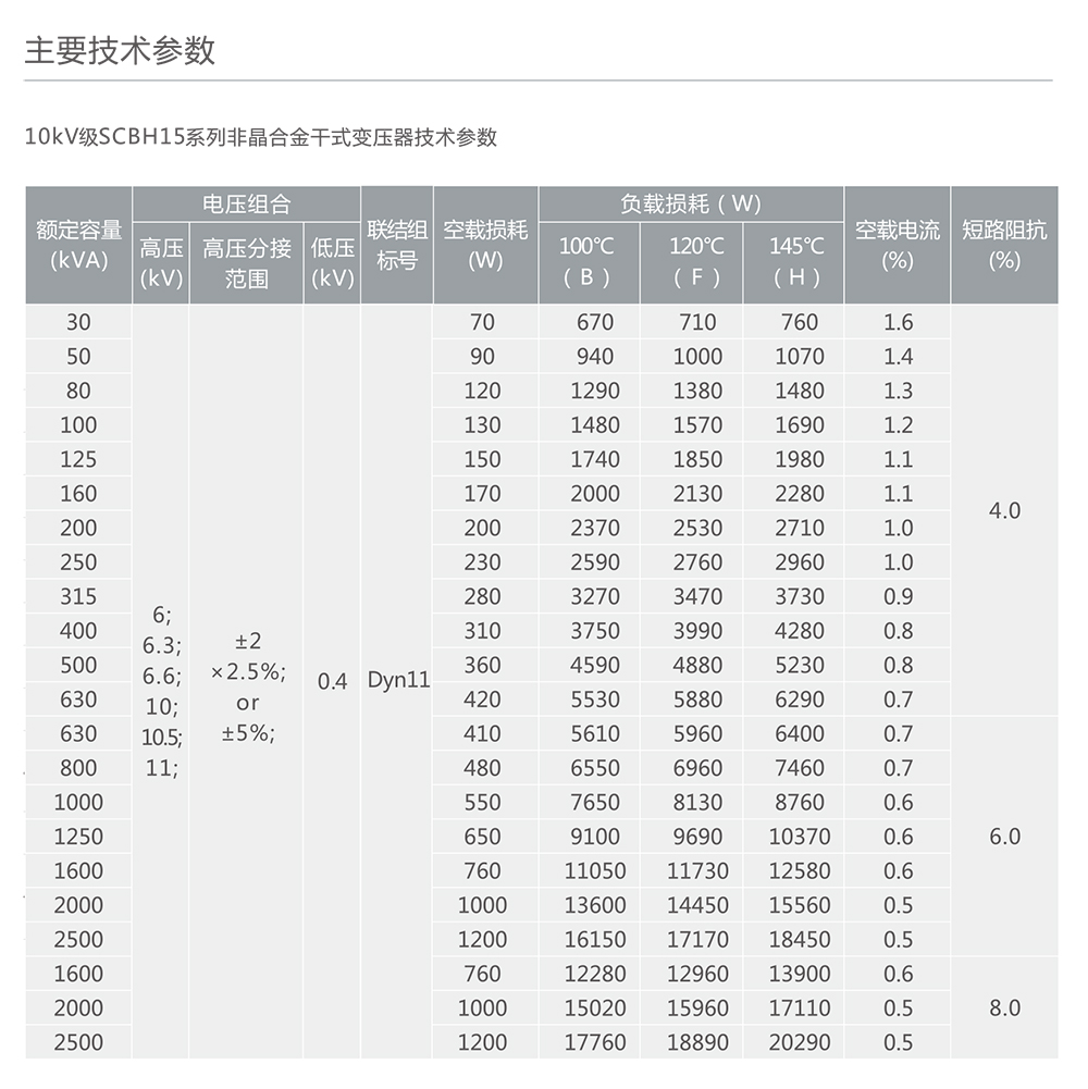 人民電器SCBH15系列非晶合金干式變壓器 