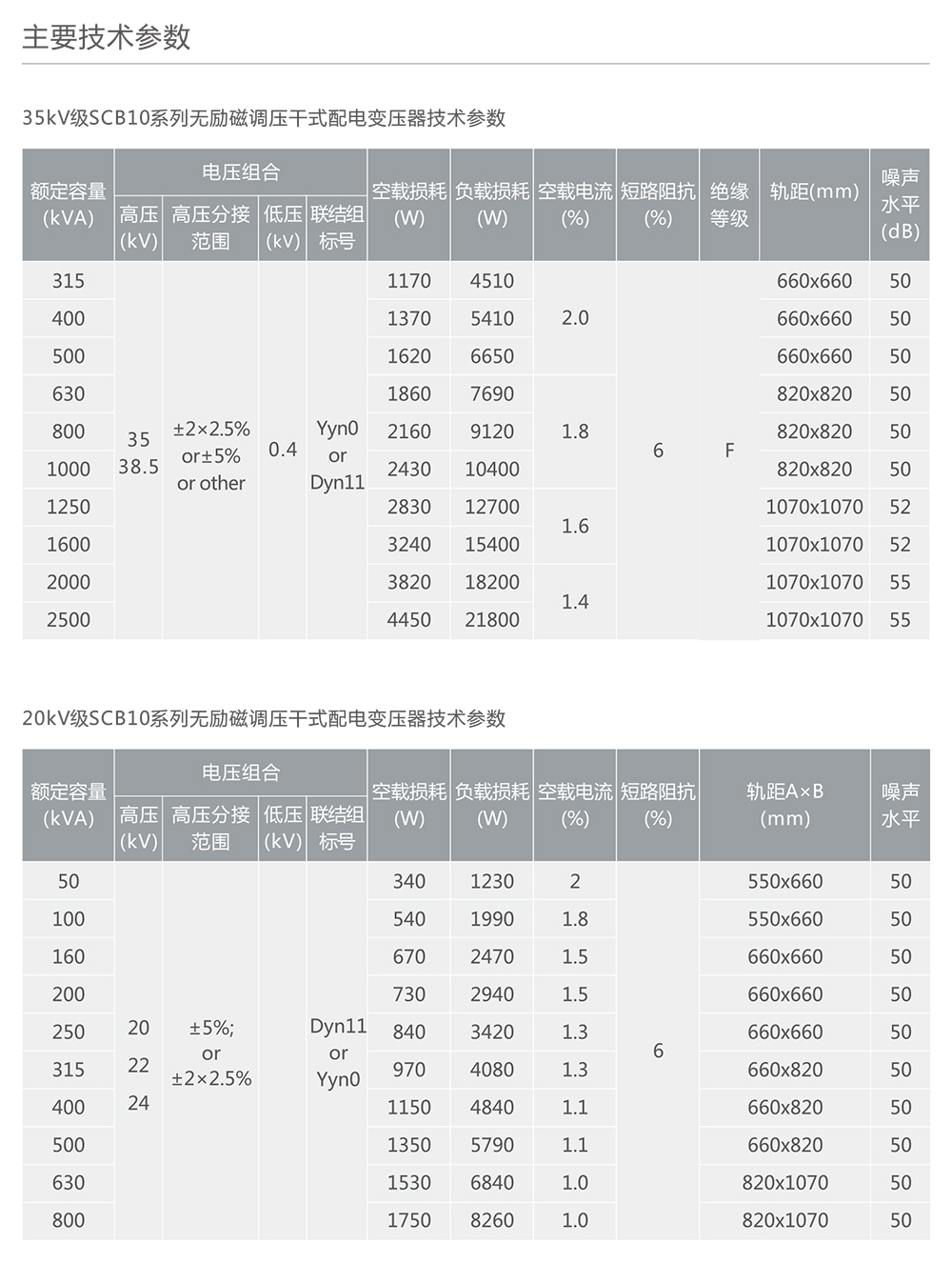 人民電器SC(B)10、SCR10系列樹脂絕緣干式電力變壓器 