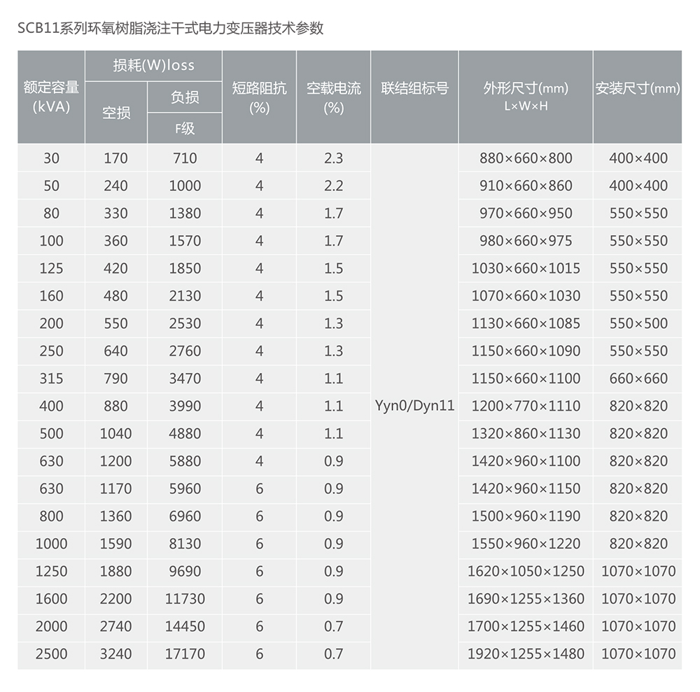 人民電器SC(B)11、SCR11系列樹脂絕緣干式電力變壓器 