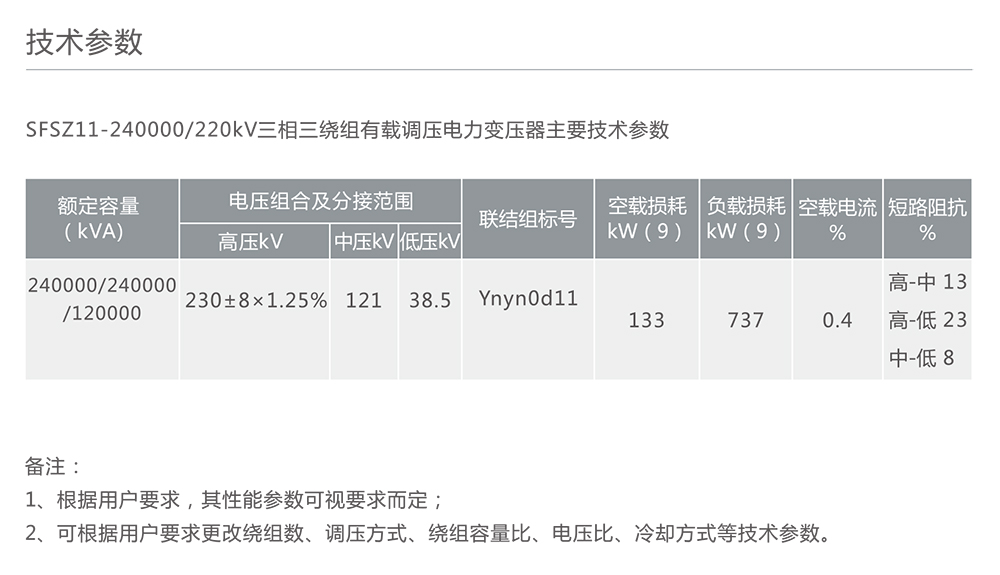 人民電器SFSZ11-240000/220kV三相三繞組有載調(diào)壓電力變壓器 