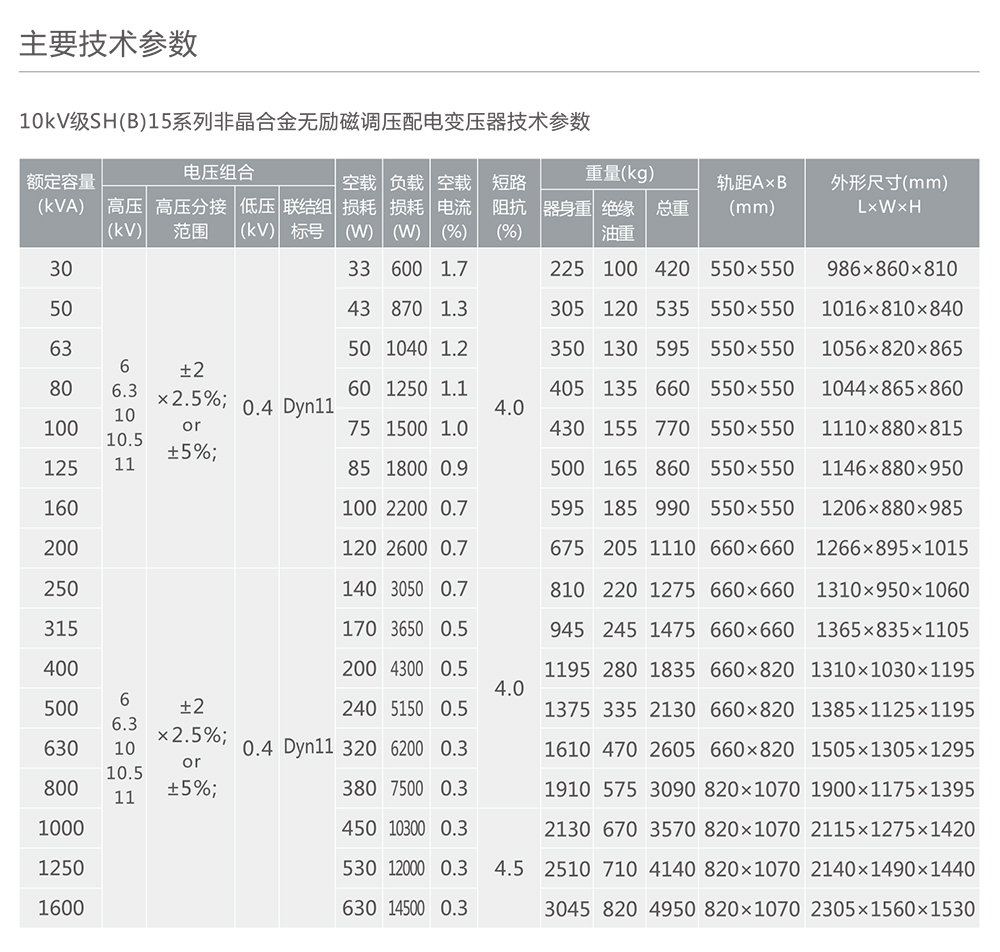 人民電器SH(B)15系列非晶合金配電變壓器 