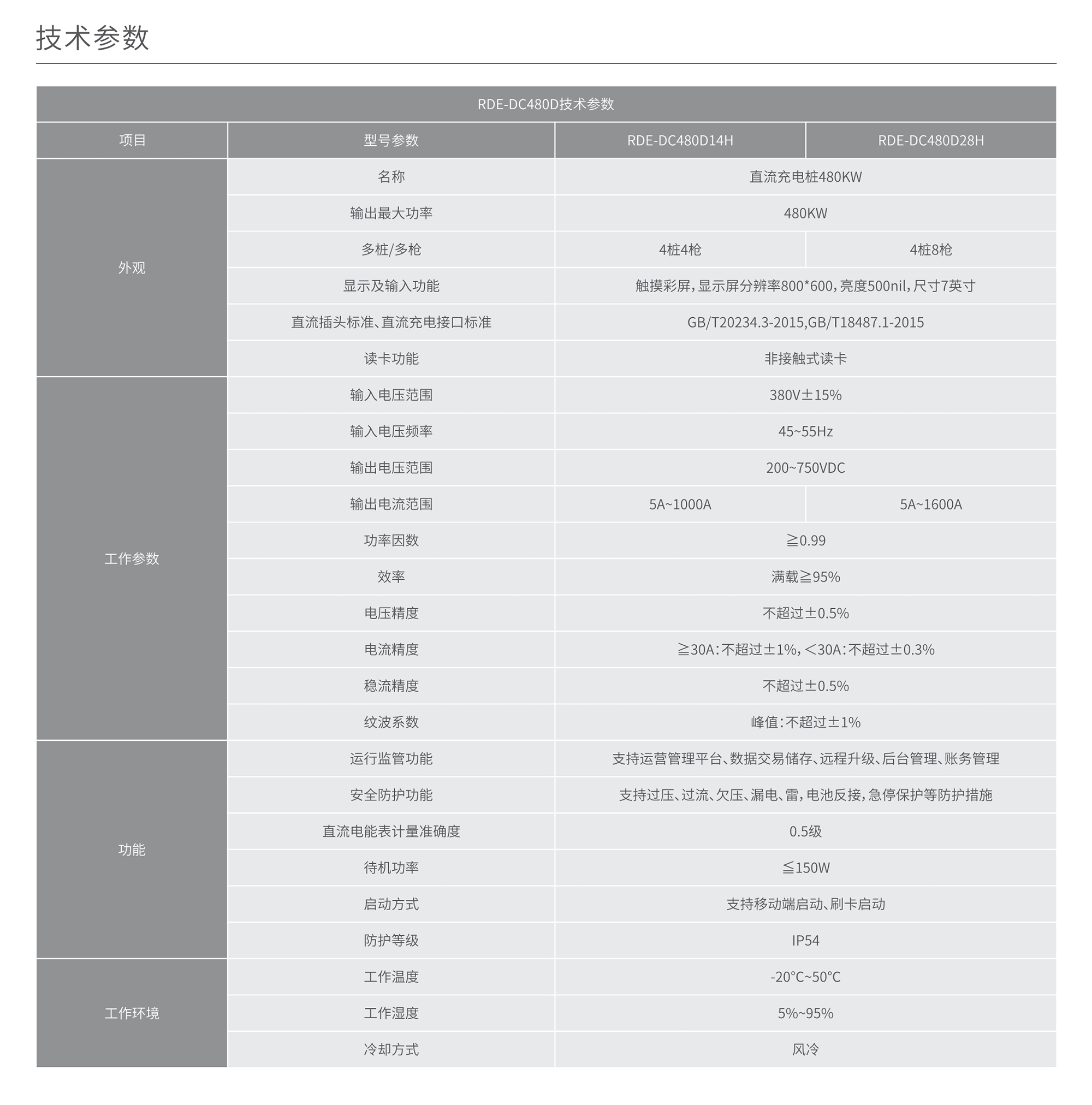 智能充電樁