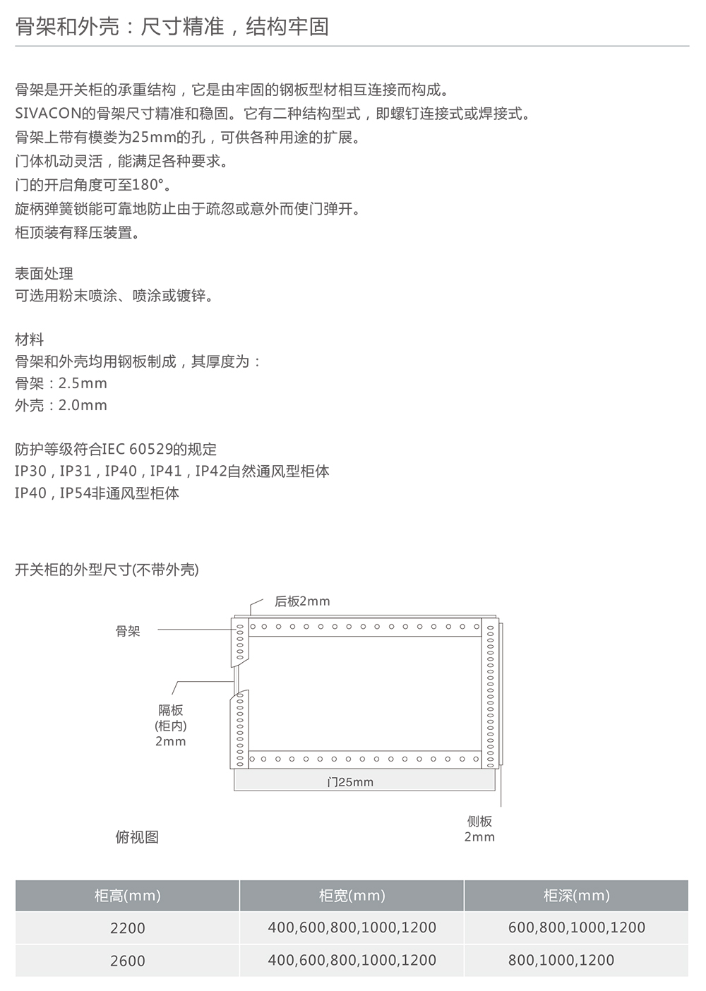 人民電器8PT低壓開關(guān)柜 