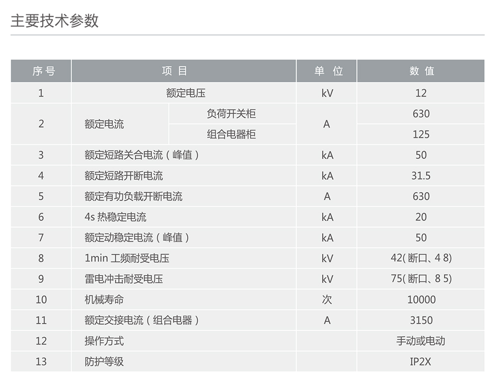 人民電器HXGN15A-12(F·R)箱型固定式交流金屬封閉環(huán)網(wǎng)開關(guān)設(shè)備 