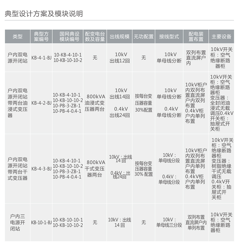 人民電器KB-4系列開閉所 