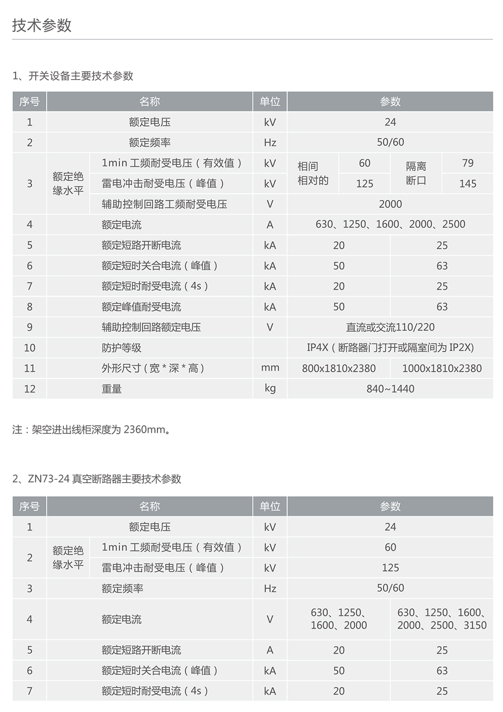 人民電器KYN28-24型鎧裝移開式金屬封閉開關(guān)設(shè)備 