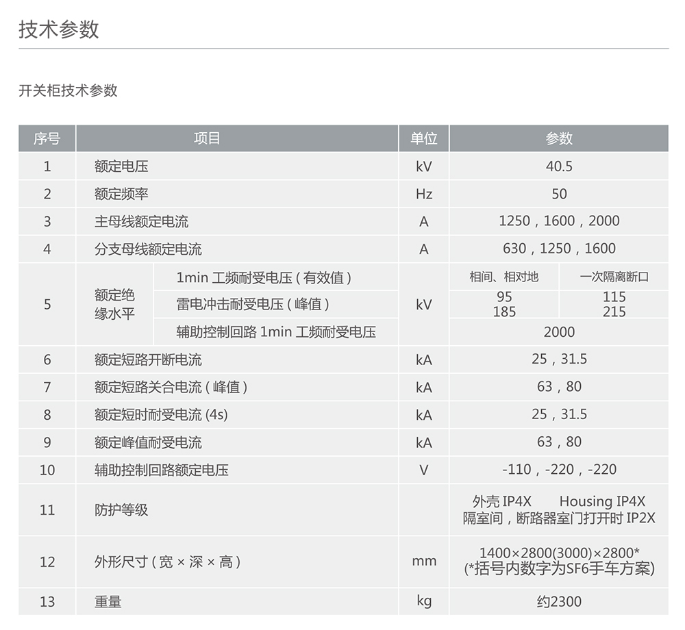 人民電器KYN61-40.5型鎧裝移開式交流金屬封閉開關(guān)設(shè)備 