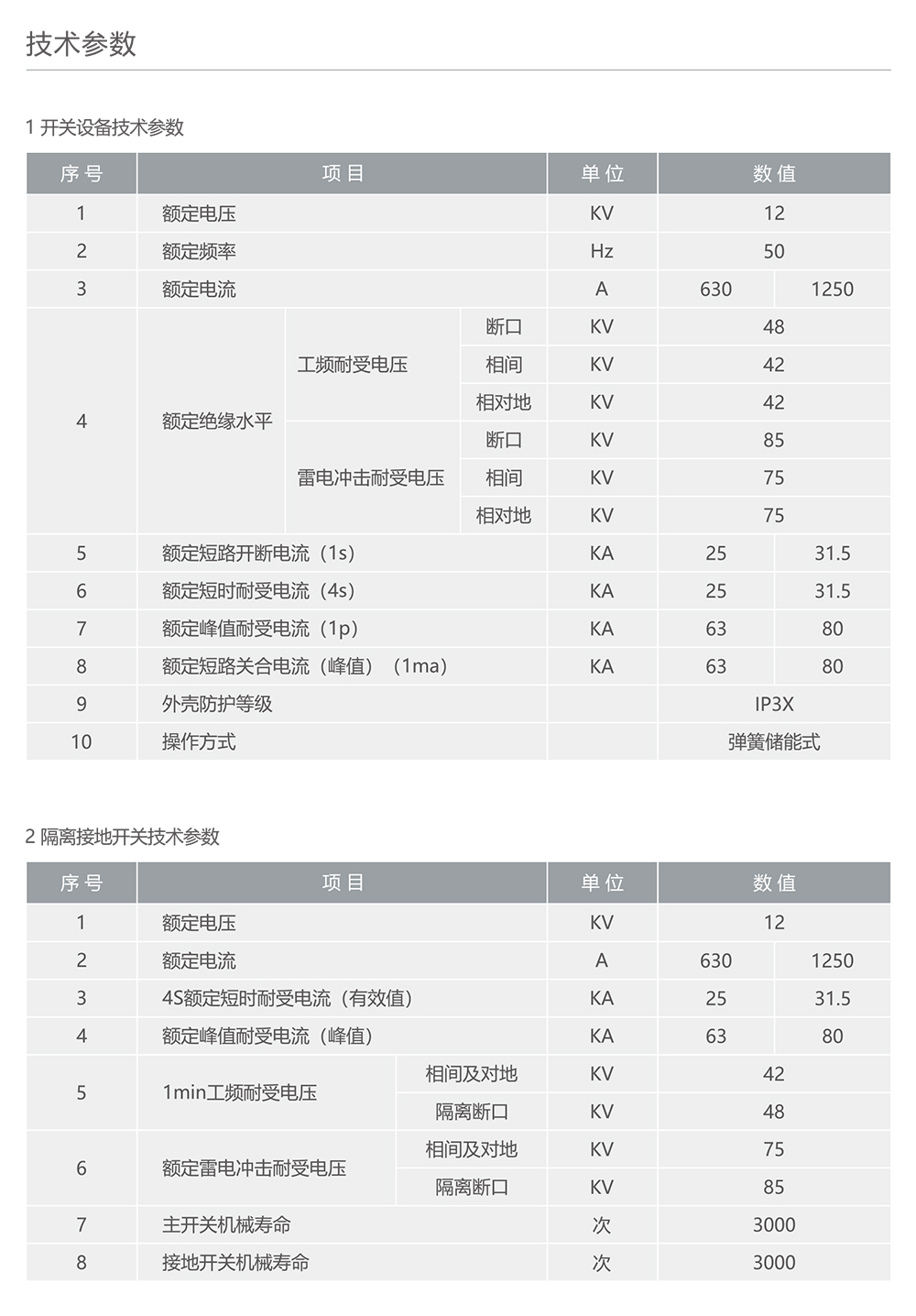 人民電器RDG-12智能化固體絕緣交流金屬封閉開關(guān)設(shè)備 