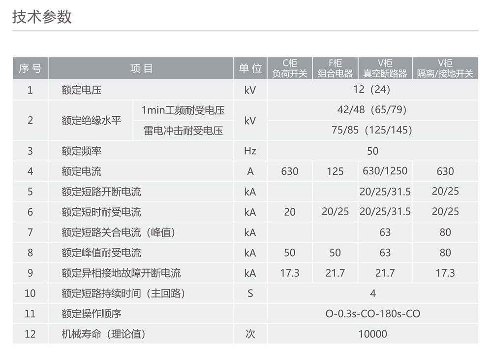 人民電器RDS15-12智能化全絕緣全密封金屬封閉環(huán)網(wǎng)開(kāi)關(guān)設(shè)備 