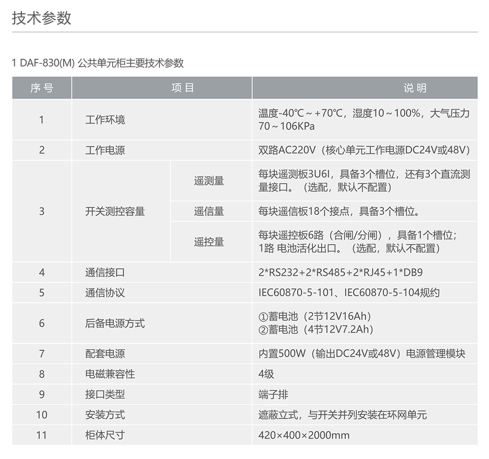 人民電器RDZN-900 一二次融合環(huán)網(wǎng)柜+DTU 