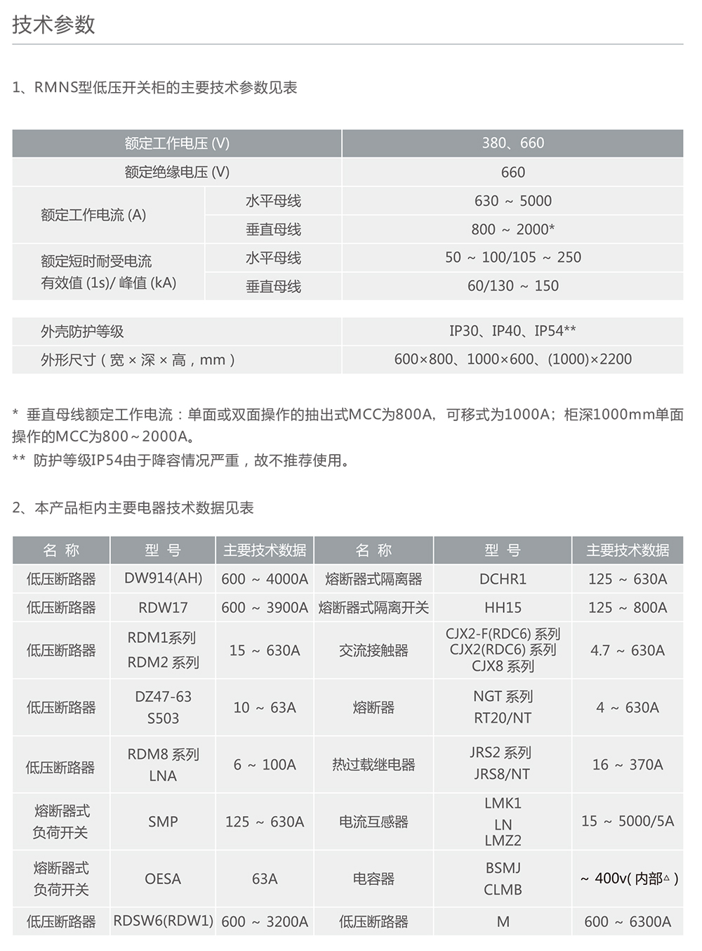 人民電器RMNS低壓成套開關(guān)設(shè)備 