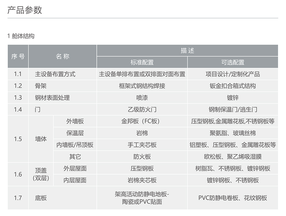 人民電器預(yù)裝式變電站 - 二次設(shè)備艙 