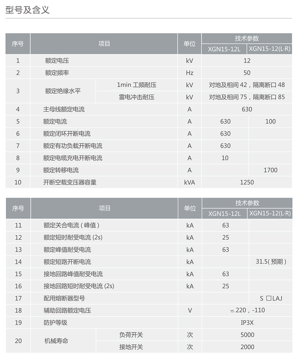 人民電器XGN15-12(L·R)箱型固定式交流金屬封閉開關(guān)設(shè)備 