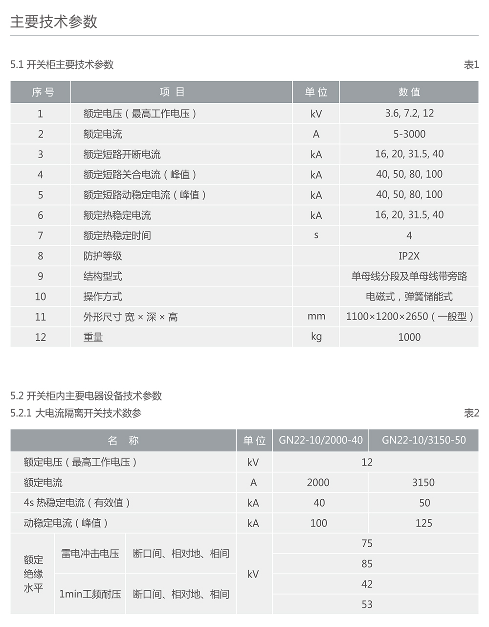 人民電器XGN2-12(Z)箱型智能化固定式交流金屬封閉環(huán)網(wǎng)開關(guān)設(shè)備 