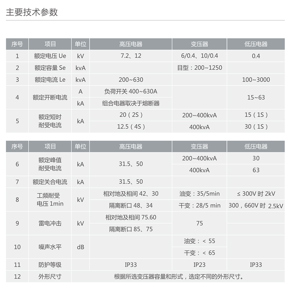 人民電器ZBW系列組合式變電站 