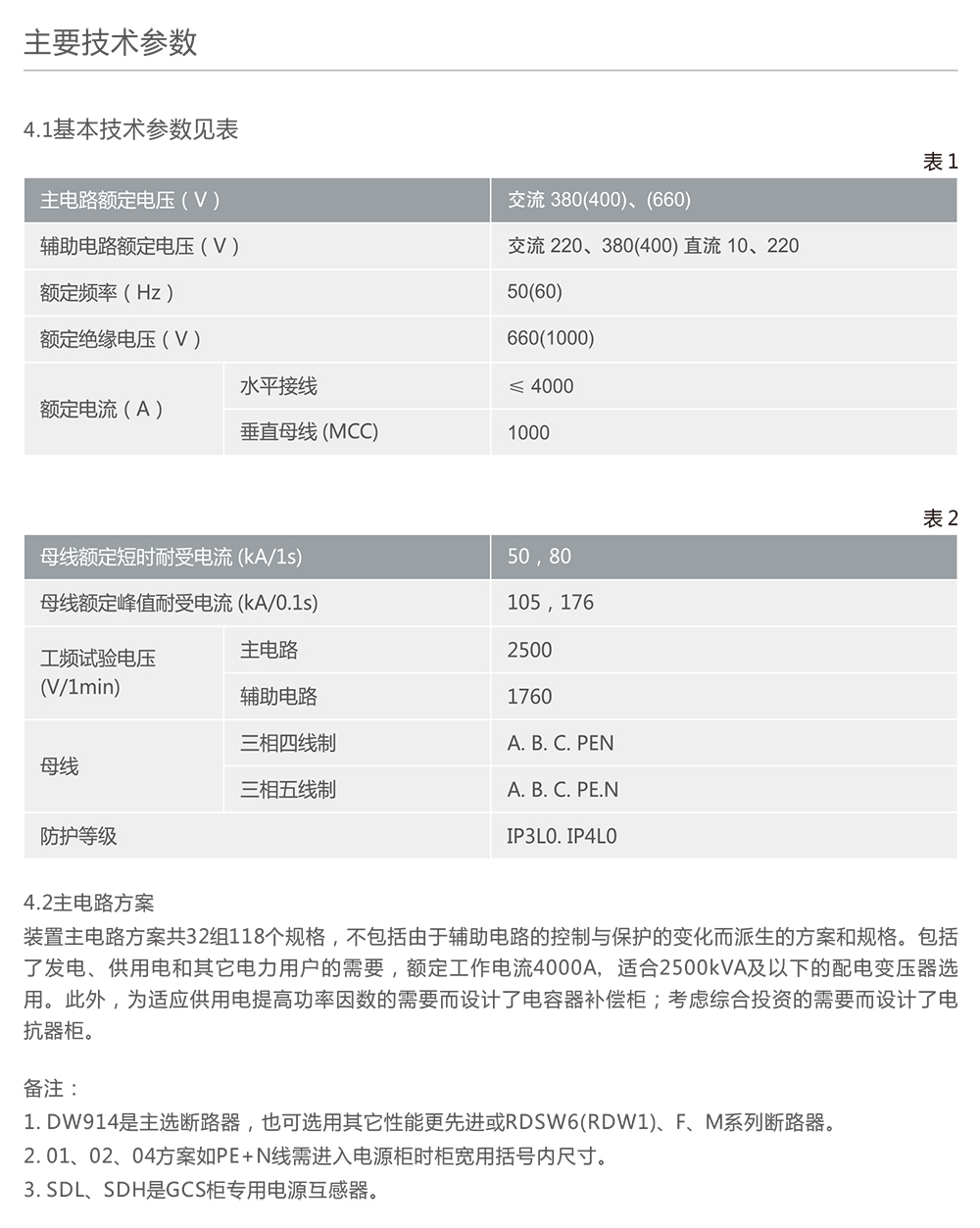 人民電器GCS型智能化低壓抽出式開關(guān)柜 