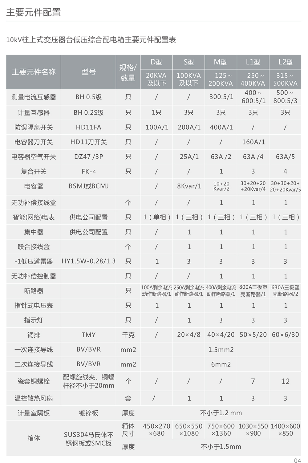 人民電器JP型低壓配電無功補(bǔ)償綜合柜 