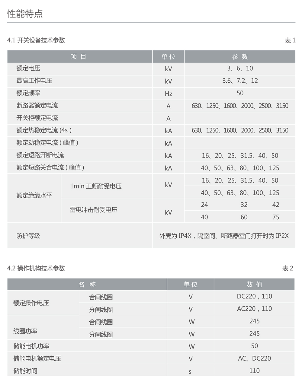 人民電器KYN28A-12(Z)鎧裝移開式交流金屬封閉開關(guān)設(shè)備 