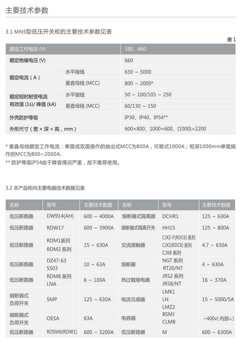 人民電器MNS型低壓成套開關設備 