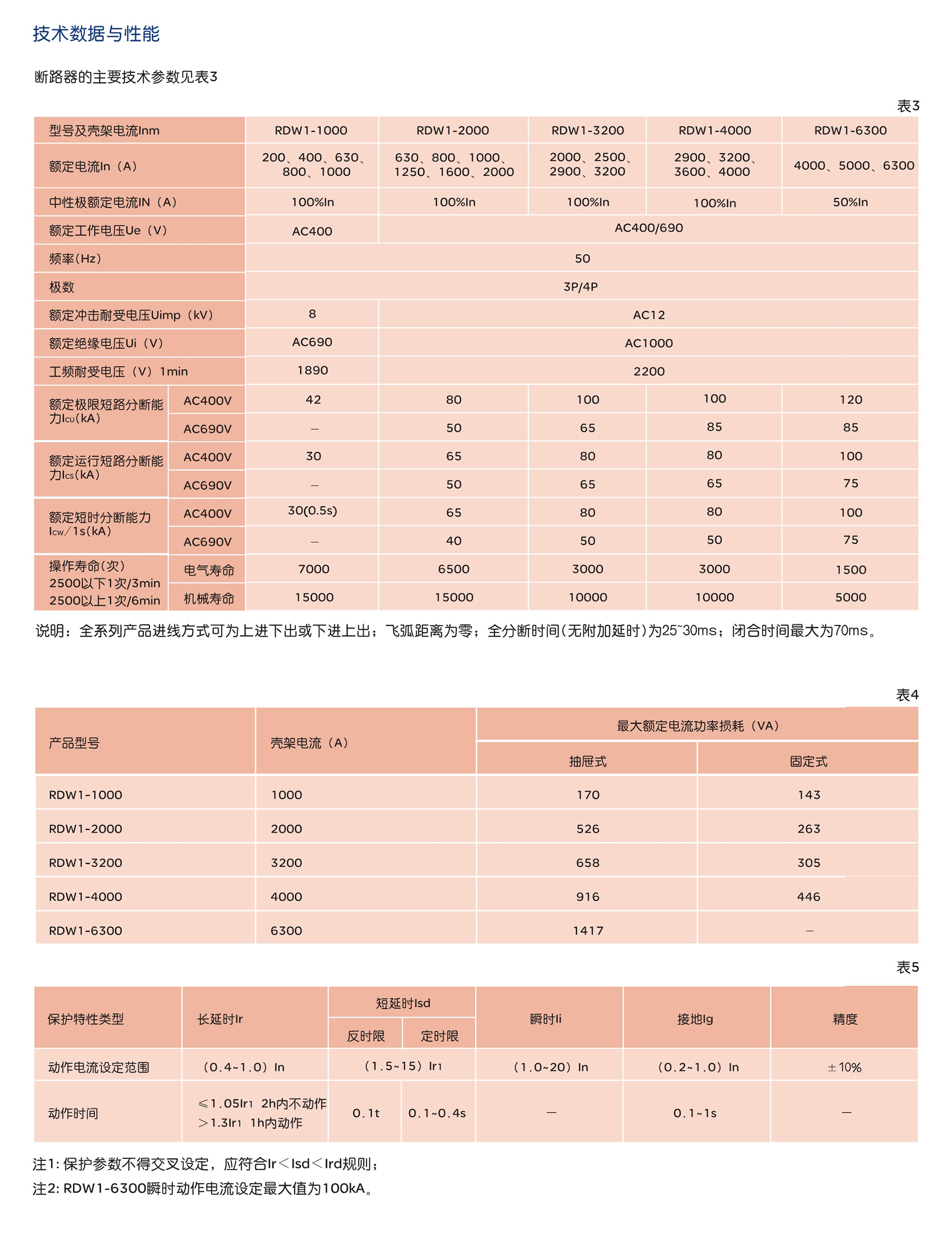 人民電器RDW1系列智能型框架式斷路器 