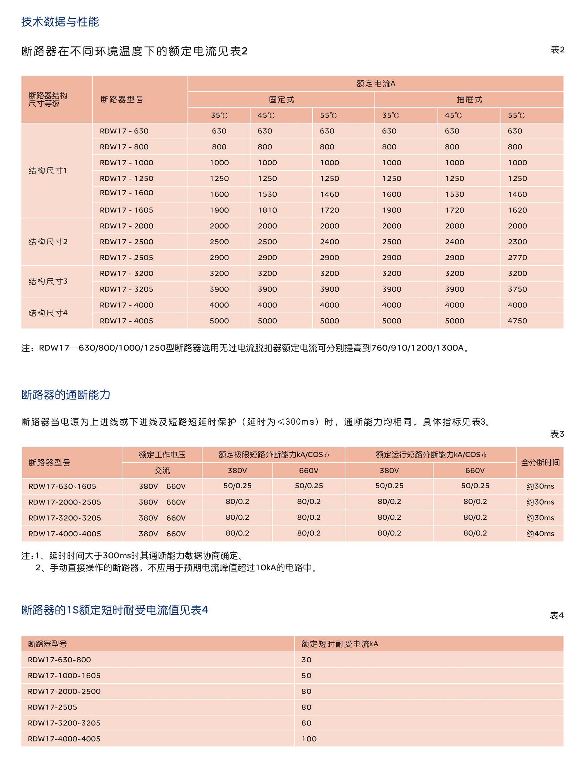 人民電器RDW17系列框架式斷路器 