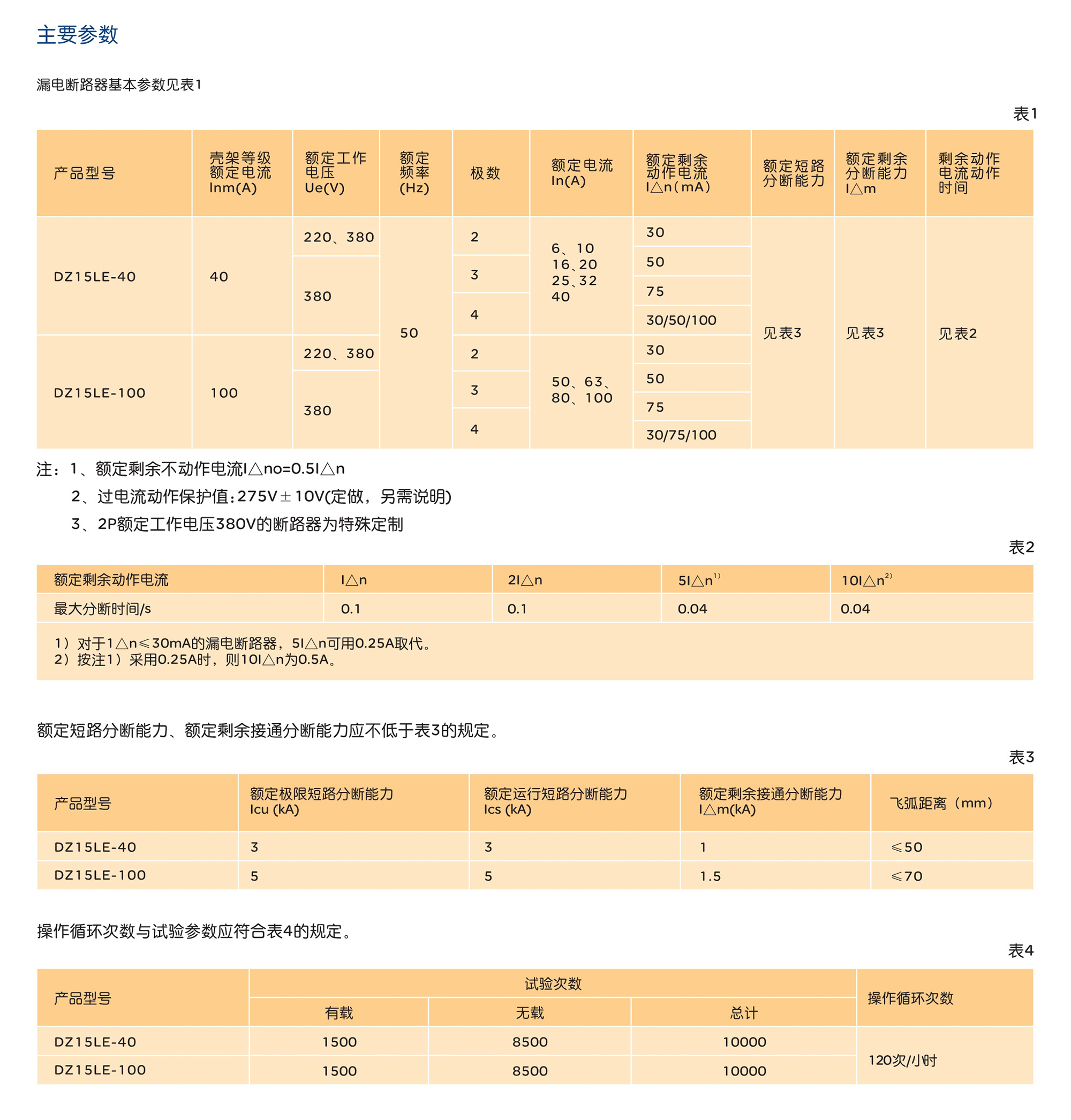 人民電器DZ15LE系列漏電斷路器 